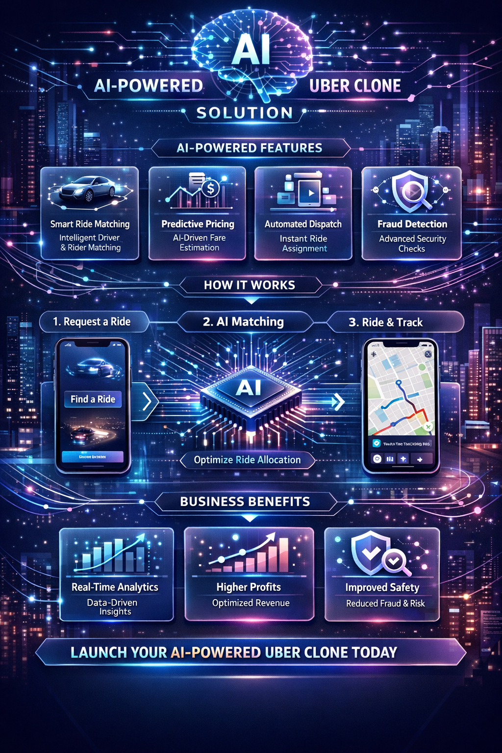 Uber Clone – A Pre-Built Taxi Booking App Solution 